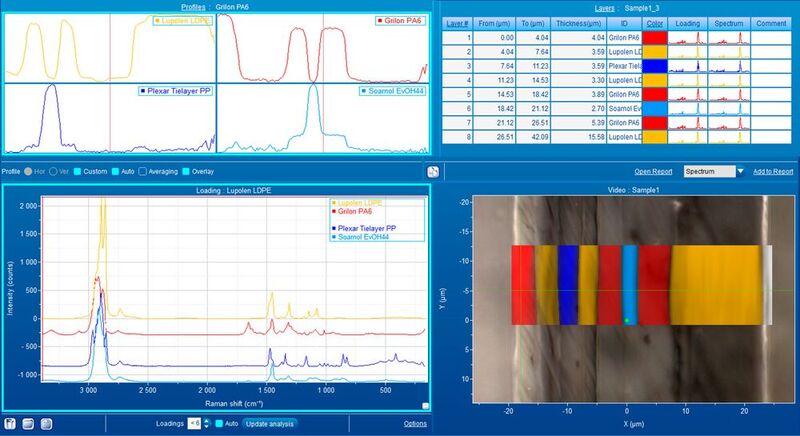 Figure 3 – “Layers software”: Software for automated analysis of polymer layers: individual spectra, layer sequence, layer thicknesses.