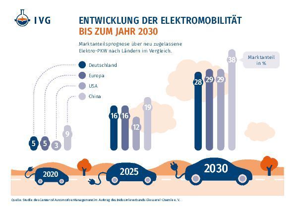  (Industrieverbands Giesserei-Chemie)