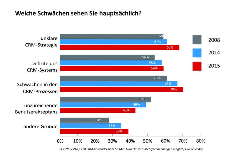  (Bild: ec4u expert consulting ag)