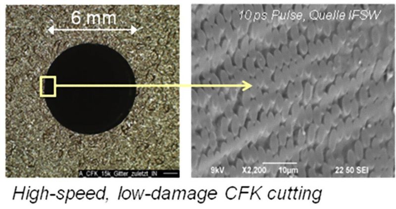 Stimen die Laser- und Prozessparameter, ist das Laserscheiden von CFK eine saubere Sache (Mikroskopaufnahme). (Bild: IFSW)