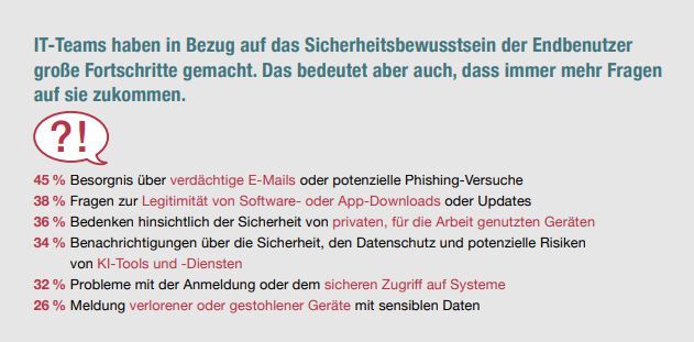Zusätzlich zum daily business müssen die IT- und Cybersecurity-Fachkräfte Fragen der Mitarbeitenden zu verdächtigen Mails etc. beantworten. (Bild: OTRS)