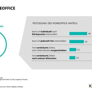 (Kantar / Initiative D21 e.V.)
