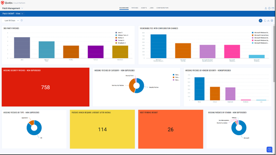 (Mit der neuen Funktion der Qualys-Plattform reicht eine einzige Anwendung, um Schwachstellen zu erkennen und zu beheben. (Bild: Qualys))