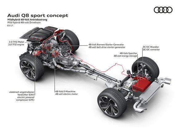 Audi Q8 sport concept: Mildhybrid 48-Volt Antriebsstrang (AUDI AG)