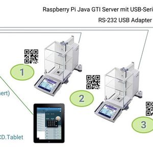 Abb.3: Waagenanbindung als Beispiel für vernetzte Laborgeräte.(Bild:  iCD)