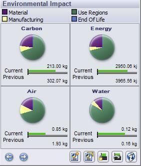 Die Informationsanzeige zur Umweltverträglichkeit zeigt vier Faktoren der Umweltbeeinflussung des aktuellen Modells an: CO2-Bilanz, Energieverbrauch sowie die Auswirkungen auf Luft und Wasser. Bild: DS SolidWorks (Archiv: Vogel Business Media)