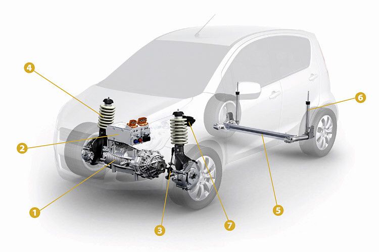 Der ZF-Innovationsträger mit elektrischem Achsantrieb (1), Wechselrichter (2), Hybrid-Stabilisatoranbindung (3), Federbein-Radträgermodul (4), Verbundlenker-Hinterachse mit Leichtbau-Stabilisator (5), Leichtbau-Dämpfer (6) sowie Drehschalter (7) als Bedieneinheit im Cockpit. (Grafik: ZF)