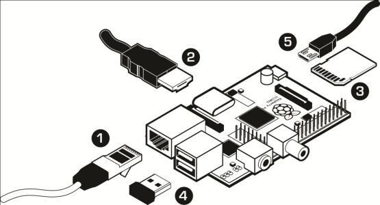 Anschluss gesucht: So bereiten Sie den Raspberry Pi für das XBMC vor. (Bild: Farnell)