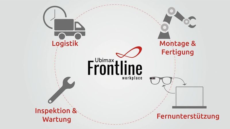 In der Fabrik 4.0 lassen sich die Vorteile von Datenbrillen besonders in den Bereichen Fertigung und Produktion, Service und Wartung sowie Fernassistenz lokalisieren.  (Ubimax)