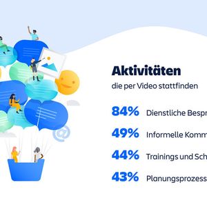84 Prozent der befragten Büroangestellten geben in der Umfarge an, ihre Videokonferenzzeit in dienstlichen Besprechungen zu verbringen.