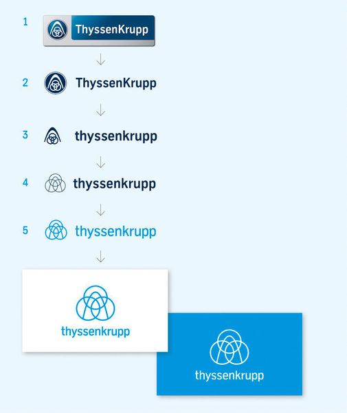 Evolution des neuen Logos (Bild: Thyssenkrupp)
