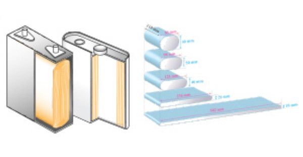 NREL's MSMD model quantifies the impacts of electrical/thermal pathway design on uneven charge-discharge kinetics in a wide range of large-format wound prismatic cells. (NREL)