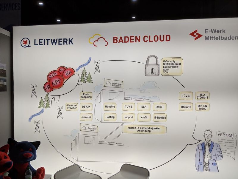 Die Baden Cloud als regionales Cloud-Angebot kommt den Wünschen der Anwender entgegen, Cloud-Dienste aus der direkten Umgebung zu beziehen. Die regionale Cloud kann ergänzt werden um Angebote der Hyperscaler; Schnittstellen sind verfügbar. (Oliver Schonschek)