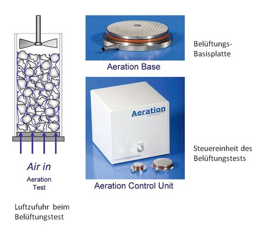 ...und so funktioniert der Pulvertest.(Bild:  Freeman Technology)