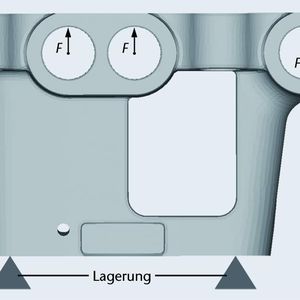 Bild 2: Simuliertes Bauteil, das einer Wechselbelastung im Kilonewton-Bereich ausgesetzt wird. Vor der Gestaltoptimierung kam es bei Feldversuchen immer wieder zu Bauteilbrüchen.