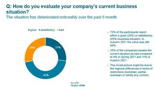 0104626585 (Bild: VDMA)