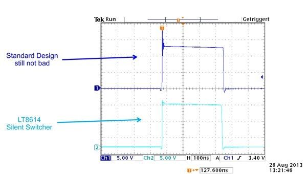 Die Schaltflanke des LT8614 (hellblau) im Vergleich zu einem herkömmlichen Schaltreglers: (Bild: Linear Technology)