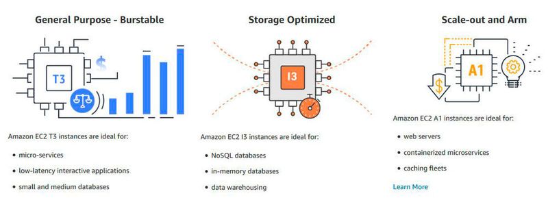 Drei weitere „EC2“-Instanzen (AWS)