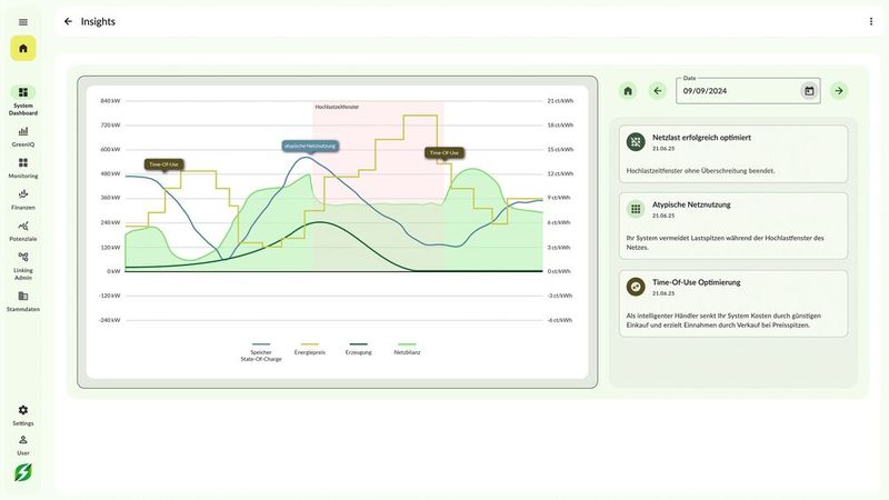 Greencore AI kappt die Lastspitze und bildet das komplexe Handling der atypischen Netznutzung ab. Dadurch fallen die Entgelte für Leistungsspitzen geringer aus. (Bild: Greenflash)