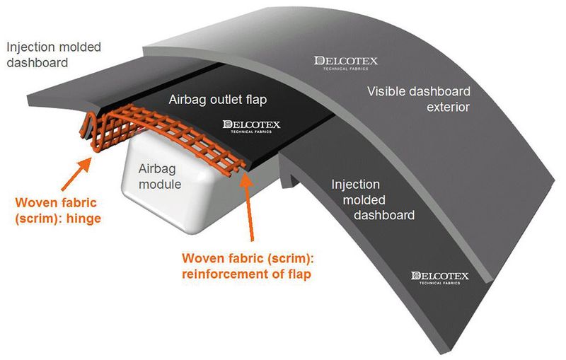 Delcotex Delius Techtex zeigt eine Instrumententafel mit an kritischen Stellen lastoptimiertem Aufbau, wie sie bei BMW verbaut wird. Schwer entflammbare Gittergewebe sind dabei das Herz der Konstruktion. (Bild: Delcotex)