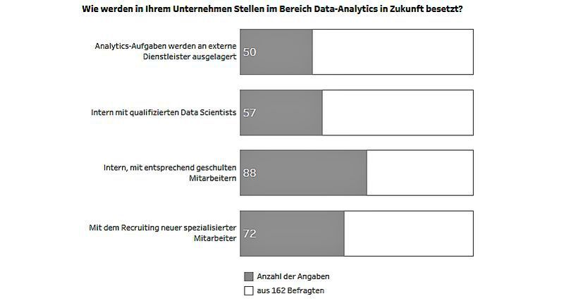  (Bild: Tableau Software)