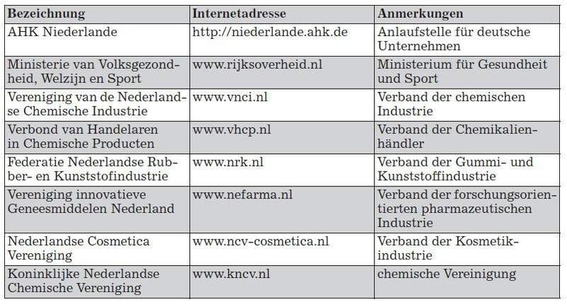 Kontaktadressen für die chemische Industrie in den  Niederlanden. (Quelle/Tabelle: GTAI)