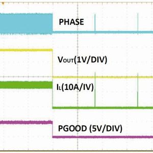 Bild 4: Hiccup-Modus-Überstrombegrenzung bei anhaltendem Fehlerzustand.(Bild:  Intersil)