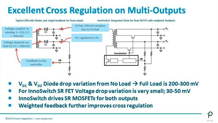  (Bild: Power Integrations)