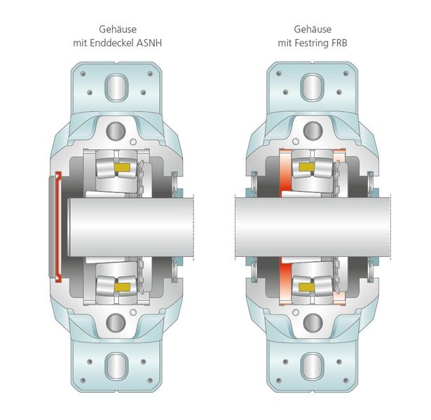 Bild 6: Lagergehäuse mit Enddeckel und Festring. (Bild: LFD Wälzlager)