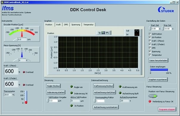 Bild 3b: Processmonitoring beim Innenschleifen. (Archiv: Vogel Business Media)