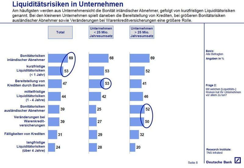  (Archiv: Vogel Business Media)