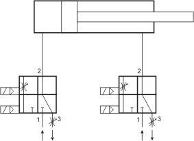Abb. 1 Aufbau des Ventilblocks: Der Ventilblock besteht aus zwei 4/3-Wegeventilen. Jedes dieser Ventile ist eine Kombination aus einem 3/2- und einem 2/2-Wegeventil auf Kolbenschieberbasis. (Archiv: Vogel Business Media)