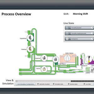 Als Linienmanagement-System gewährleistet zenon einen durchgängigen Informationsfluss von der Maschine bis zum ERP-System und zurück.(Bild:  Copa-Data)