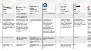 72698753 (Bild: VCG)