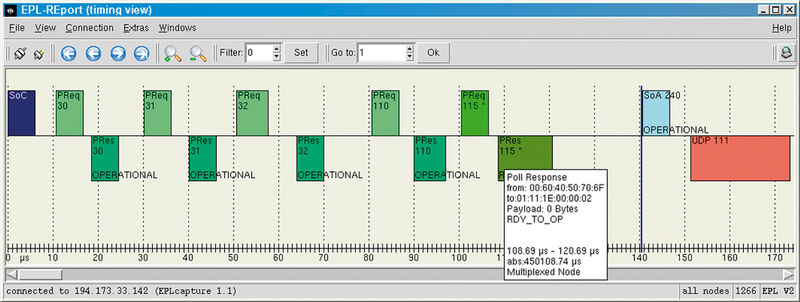 Der besseren Übersichtlichkeit wegen, lassen sich EPL-Daten in einer Timing-Ansicht darstellen (Archiv: Vogel Business Media)