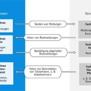 (Archiv: Vogel Business Media)