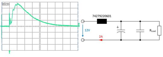 Bild 1: Typische Anwendung mit Spitzenstrom im Einschaltmoment (5 A/DIV | 100μs/DIV).(Bild:  Würth Elektronik eiSos)