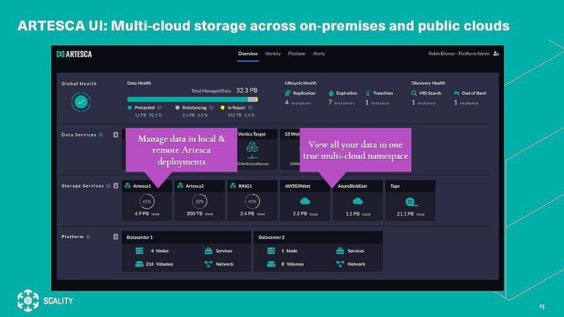 Mit dem integrierten Multi-Cloud-Manager Scality Zenko erlaubt Artesca das Managen von Daten über mehrere Clouds hinweg. Auf der untersten Ebene im Bild sind die Datenquellen (Nodes) in mehreren Rechenzentren zu sehen. (Scality)