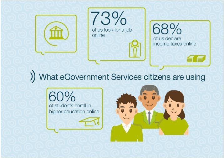 eGovernment Benchmark (© Capgemini)