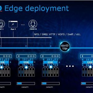 Isilon SD Edge läuft auf mindestens drei, maximal sechs ESXi V 5.5-Servern in der Niederlassung.