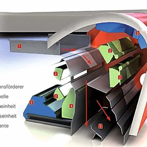 Das Funktionsprinzip der Sortiermaschine von BTW