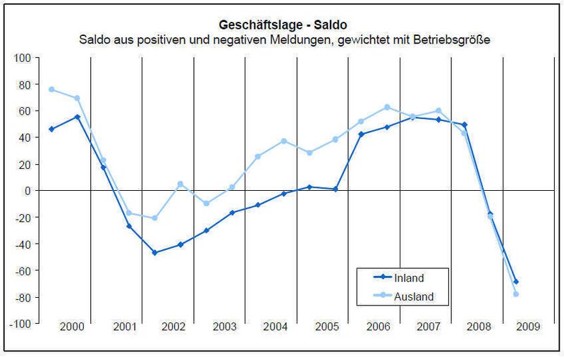  (Archiv: Vogel Business Media)