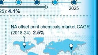 The U.S., China, Japan, Germany, and India are the largest packaging markets in the globe. (Global Market Insights )