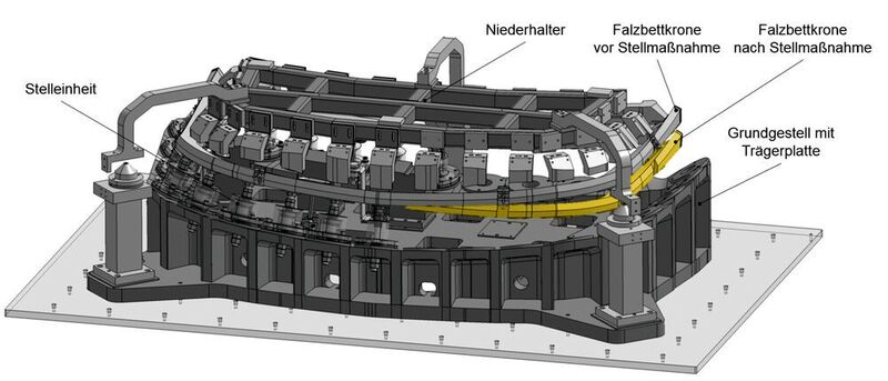 Aufbau des einstellbaren Falzbetts vor und nach Stellmaßnahme. (HS Heilbronn und Stickel GmbH)