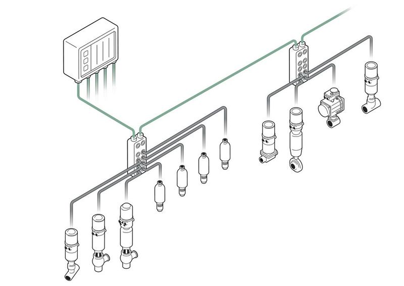  Feldgeräte, die über IO-Link Master an eine Steuerung angeschlossen sind. (Bild: Bürkert Fluid Control Systems)