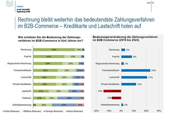 (Quelle:  ibi Research)
