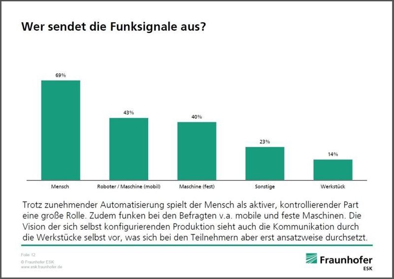 Umfrage des Fraunhofer ESK: Kann Funk für die Industrie sicher und einfach sein? (Bild: Fraunhofer ESK)