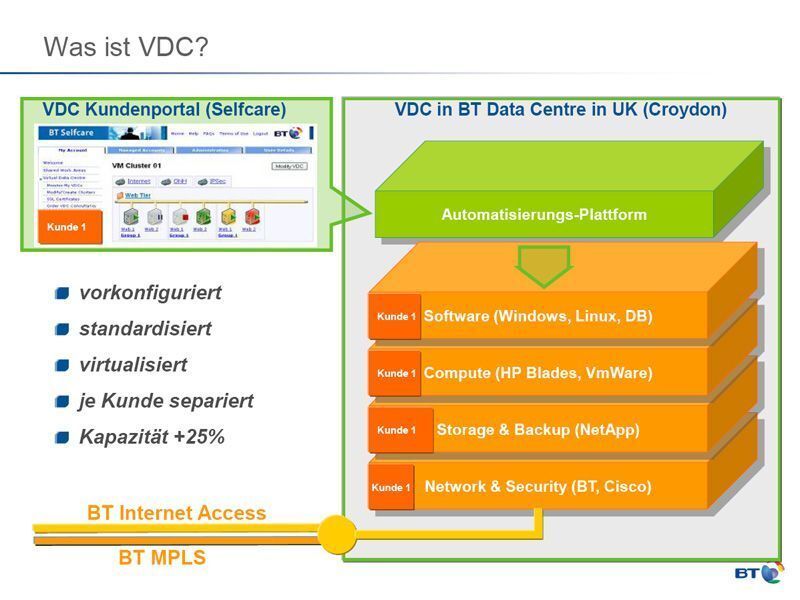 Abbildung 1: Schema einer VDC-Architektur; Bild: BT Germany (Archiv: Vogel Business Media)