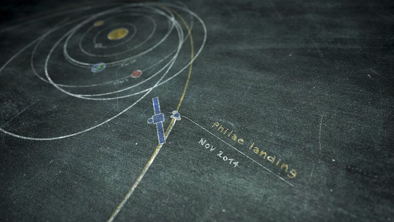 Die europäische Sonde Rosetta hat bereits einen langen Weg hinter sich. Seit dem 2. März 2004 reist die Sonde durch das Sonnensystem. (Bild: DLR)