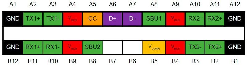 USB: Rekonfigurierbare Pins bei Kabeln mit vollem Funktionsumfang (Altium)